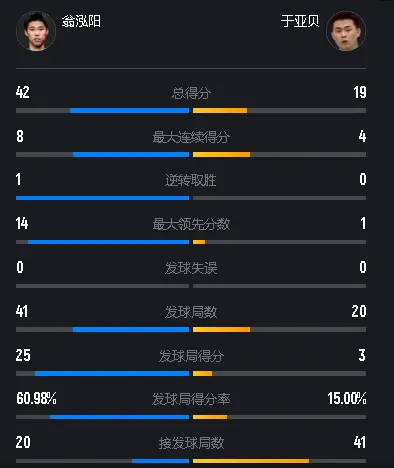 和翁泓阳过, 强的突击形