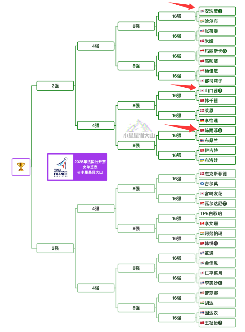 dingy, 开赛 dingy, 开赛